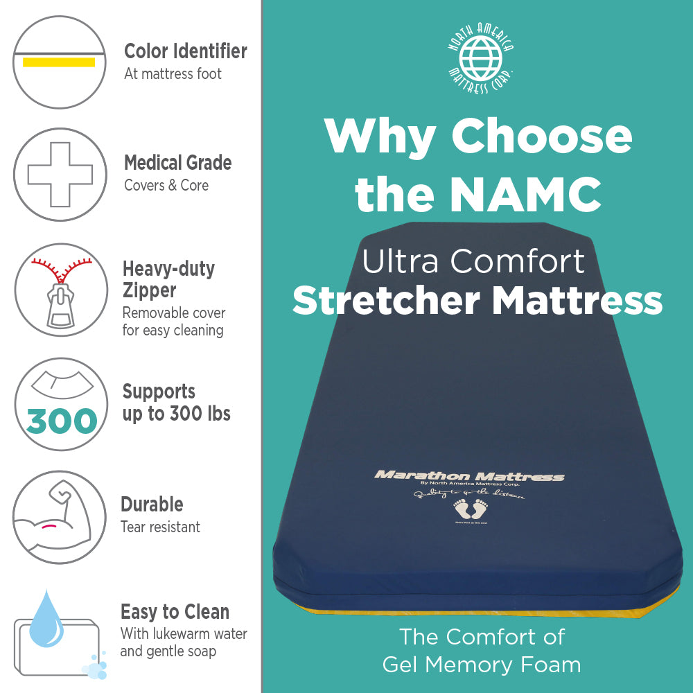 Hausted Ultra-Comfort Transportation Stretcher Pad (Model 615-UC)