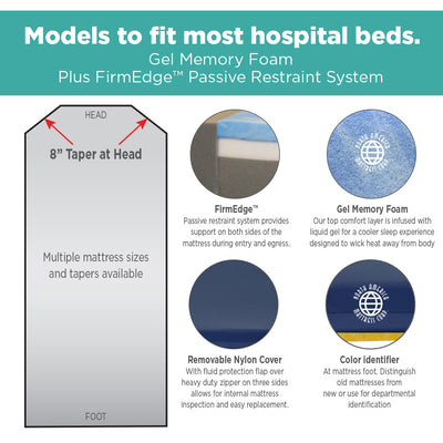 NAMC Marathon Mattress Ultra-Comfort Stretcher Pads - 24"x76"