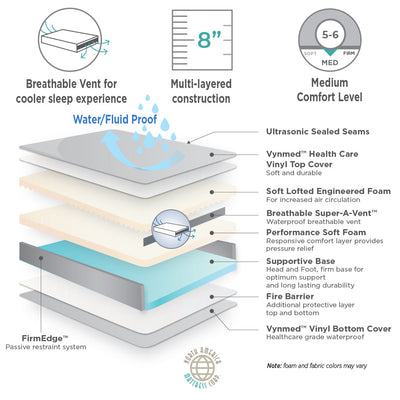 Assure II™ Healthcare Incontinence Mattress